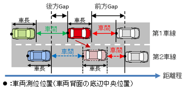 車両測位位置